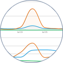 Brand comparisons with Coosto.