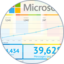 Monitor everything in a convenient dashboard.